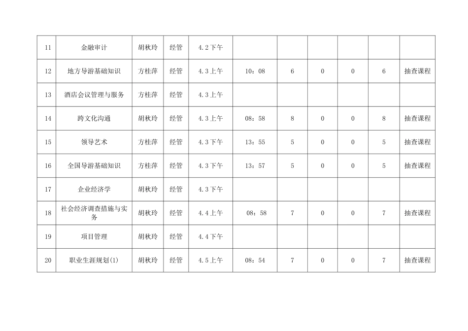 2025年广东电大开放教育第六周网上教学活动教师开展情况通报表_第3页