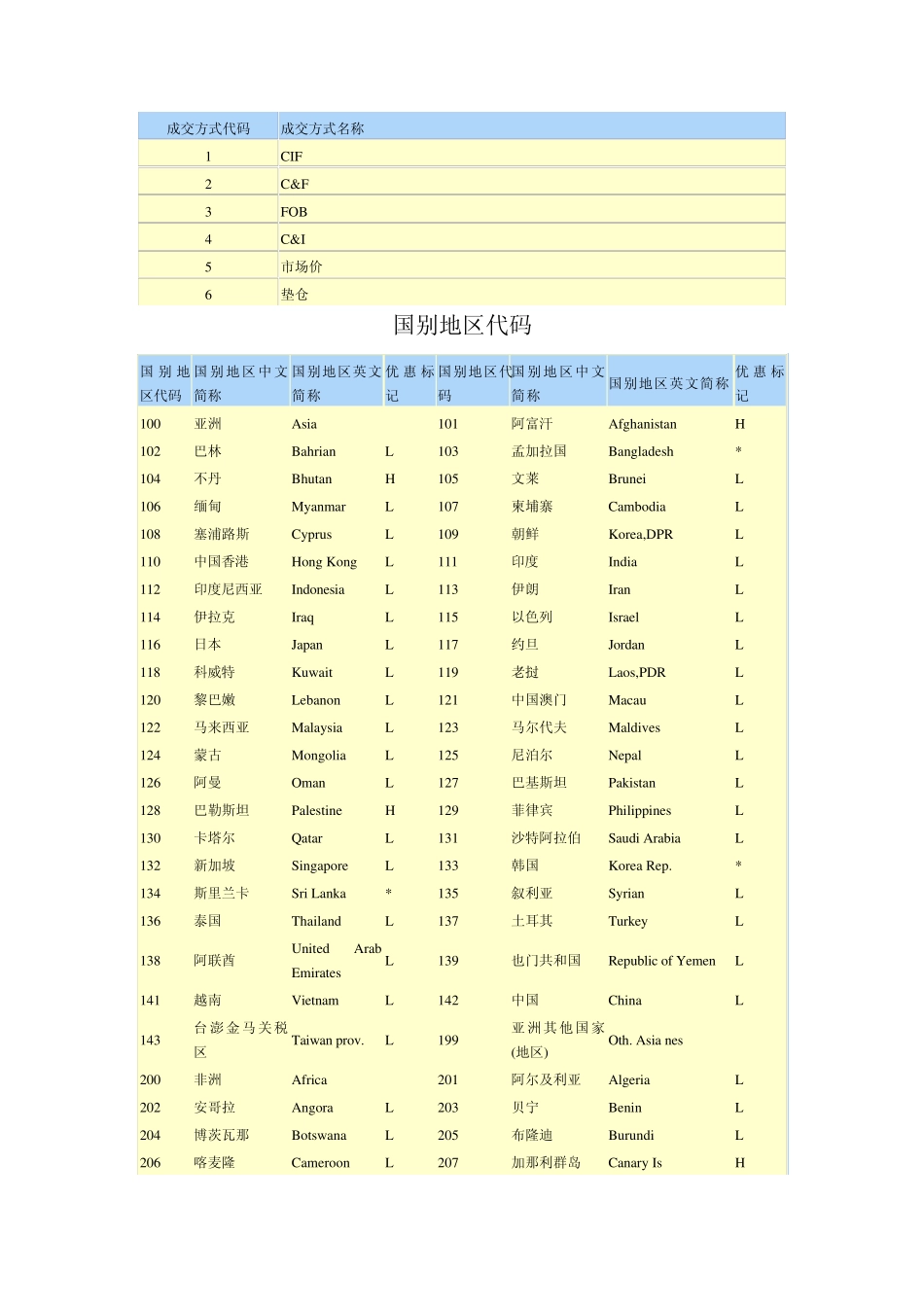 成交方式代码_第3页