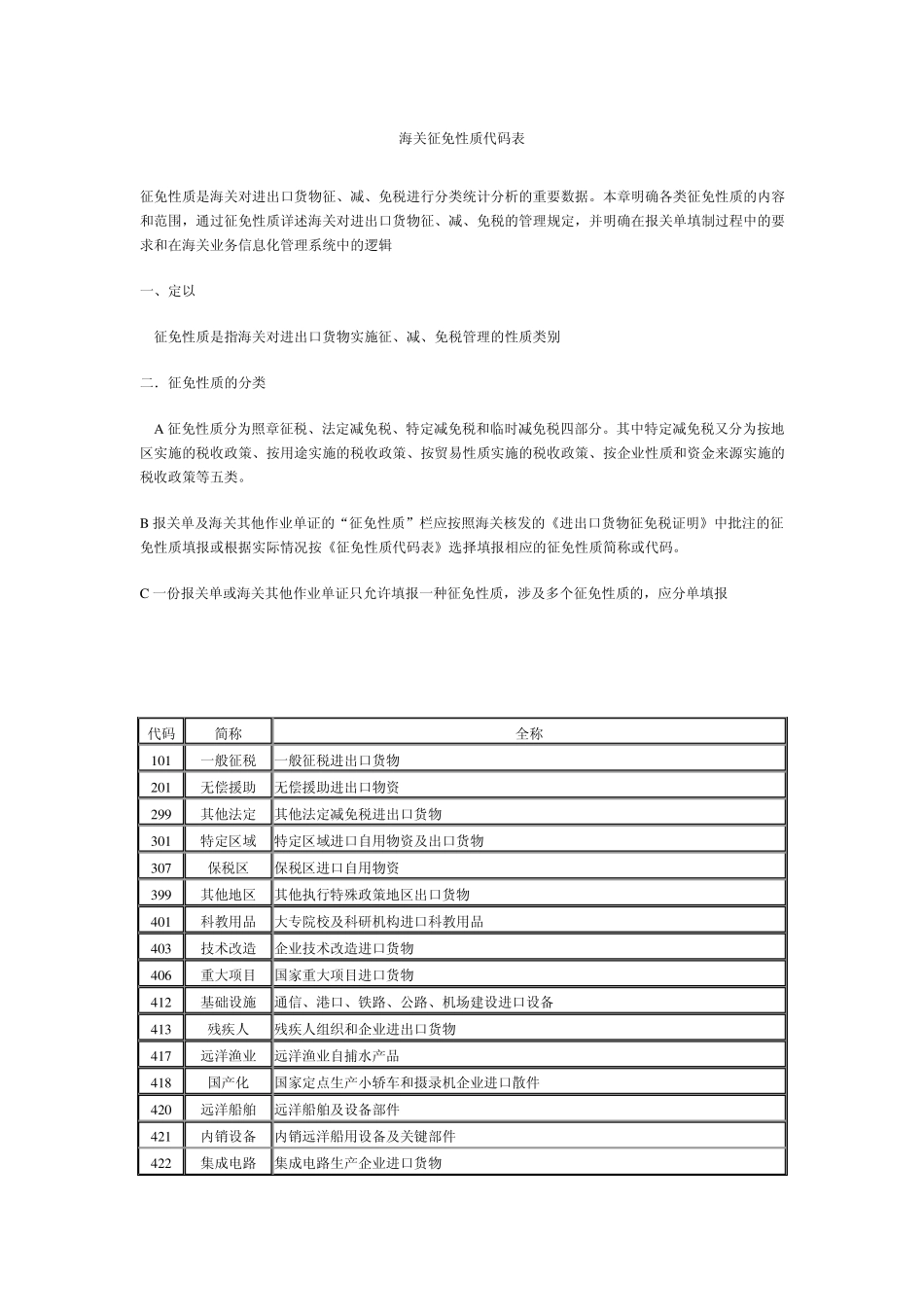 成交方式代码表_第1页