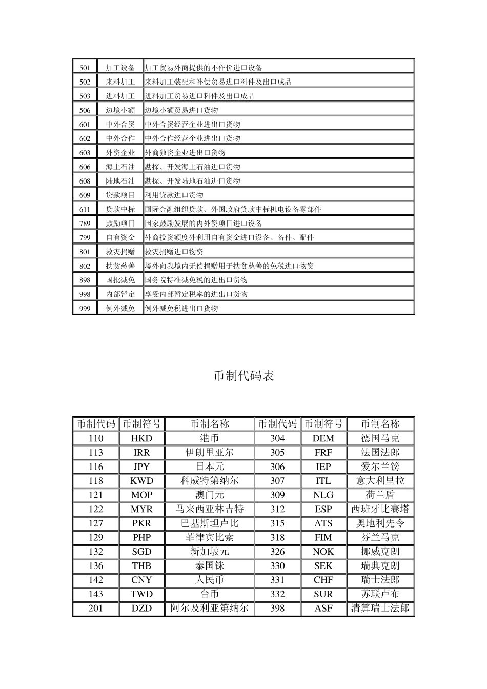 成交方式代码表_第2页