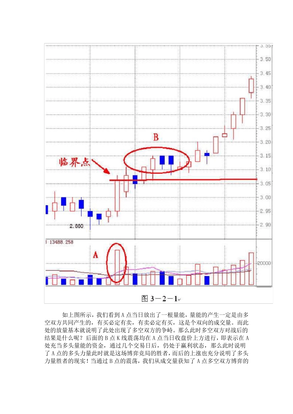 成交量——才是真正的王者指标__价值百万_不看后悔_第2页