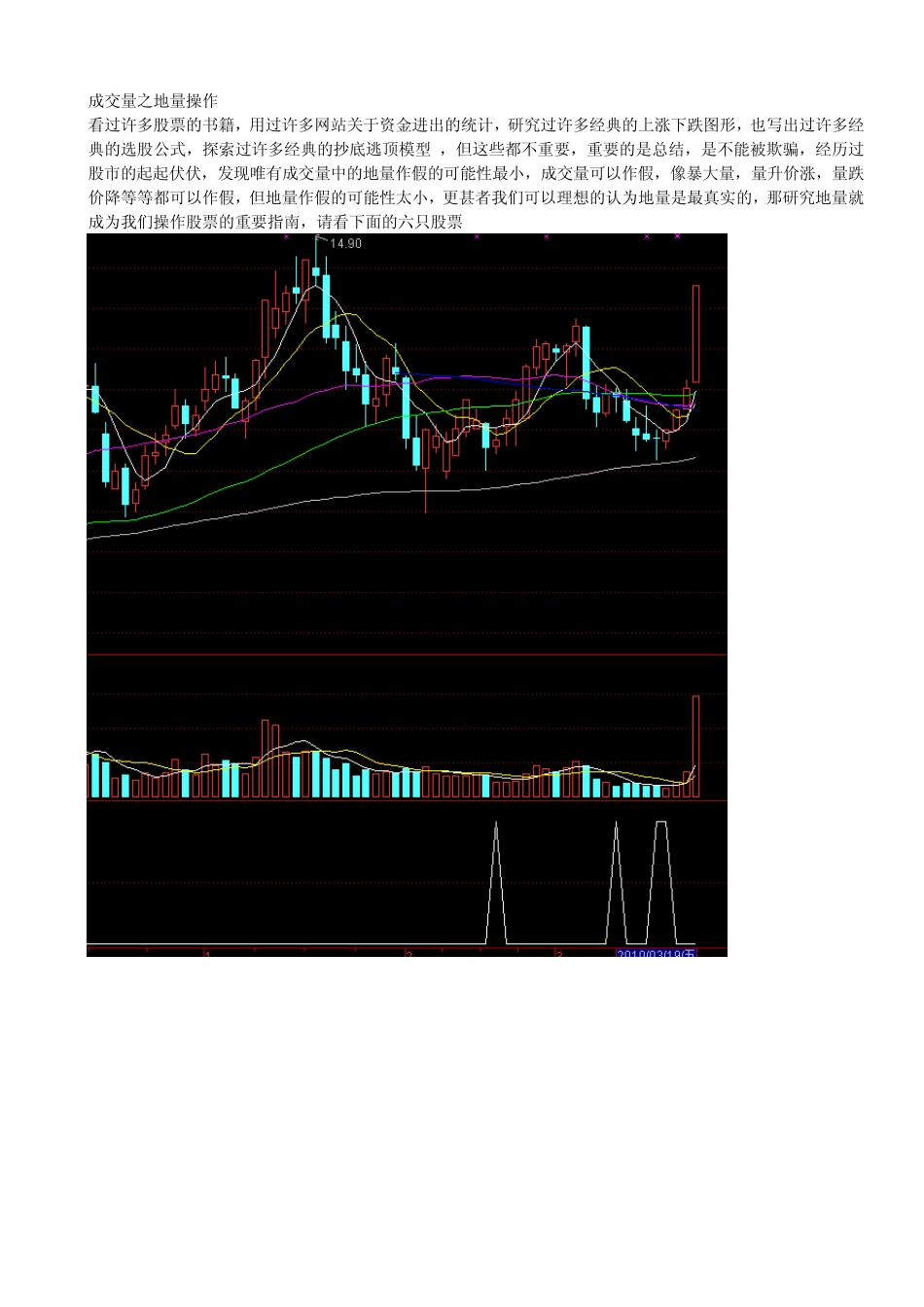 成交量之地量操作_第1页