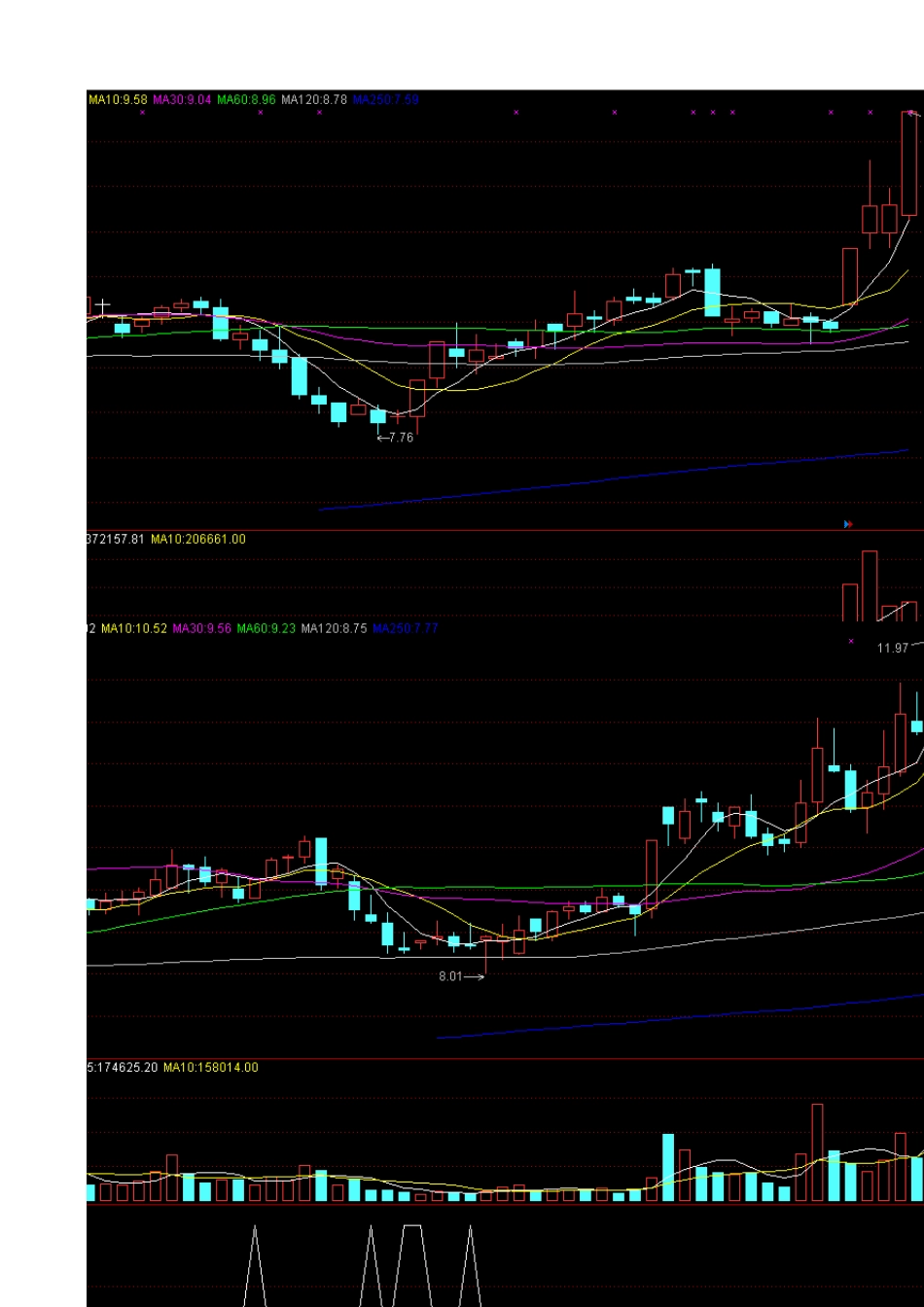 成交量之地量操作_第3页