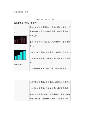 成交量图形一览表