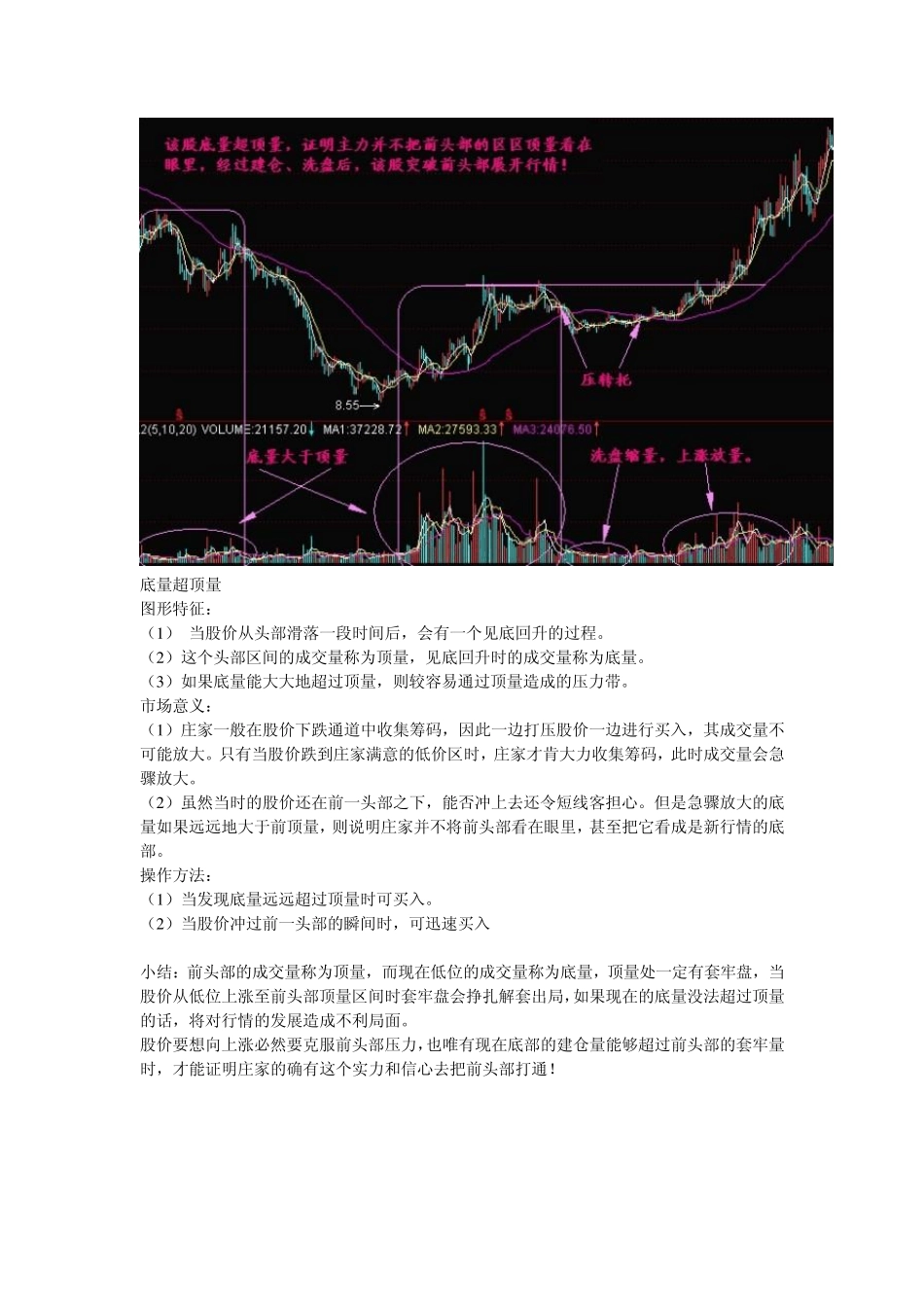 成交量战法篇_第3页