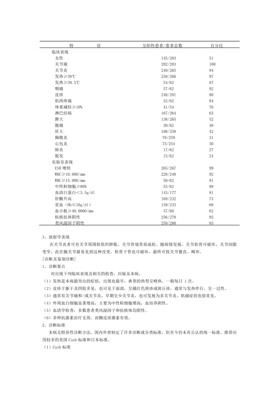 成人STILL病_第2页