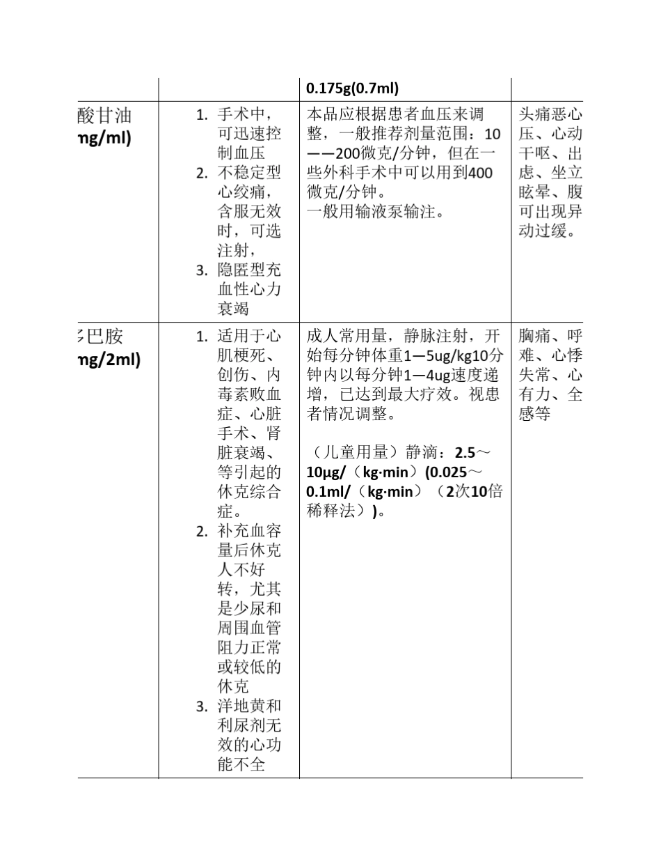成人及儿童常用急救药品使用说明_第3页