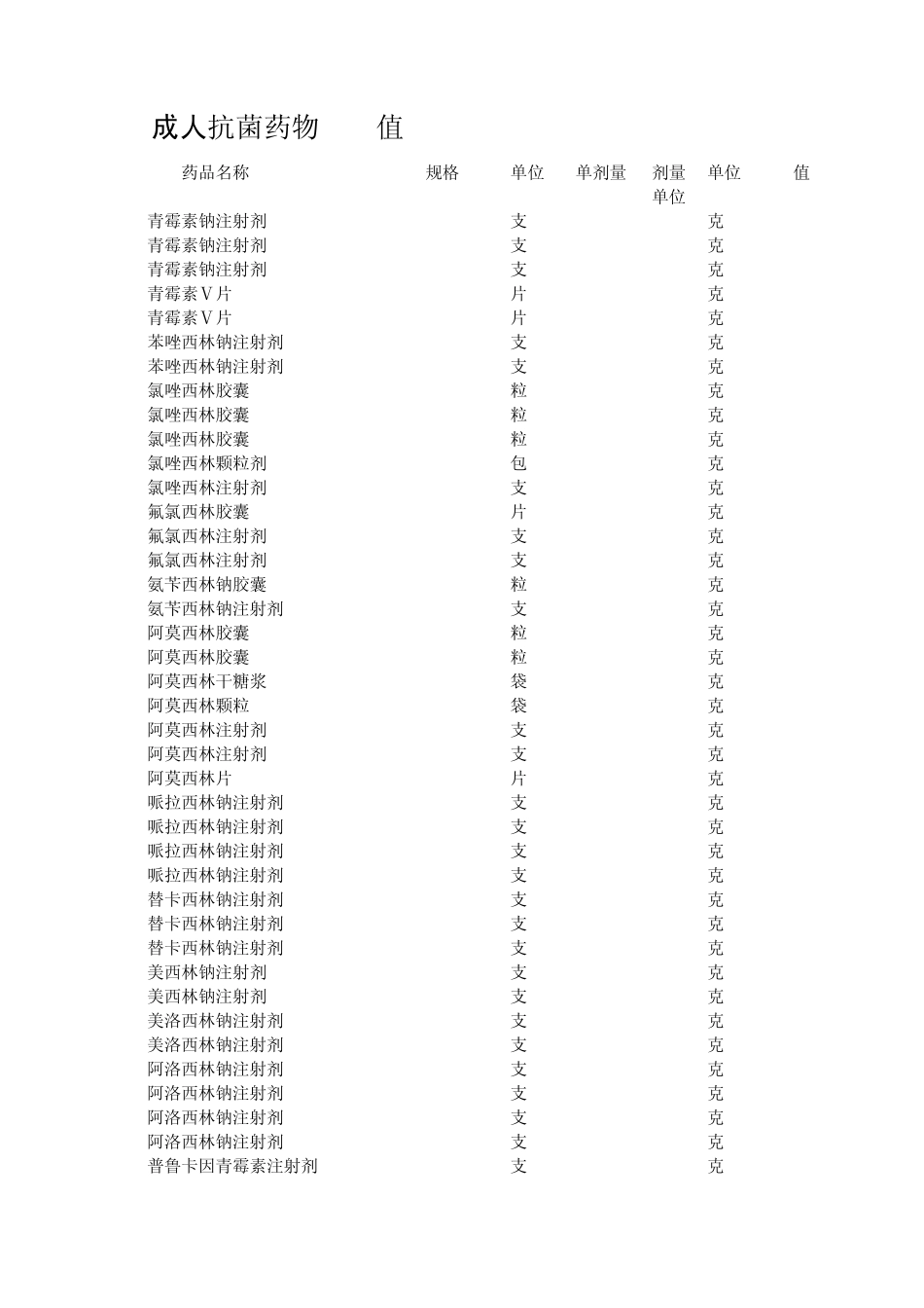 成人抗菌药物DDD值_第1页