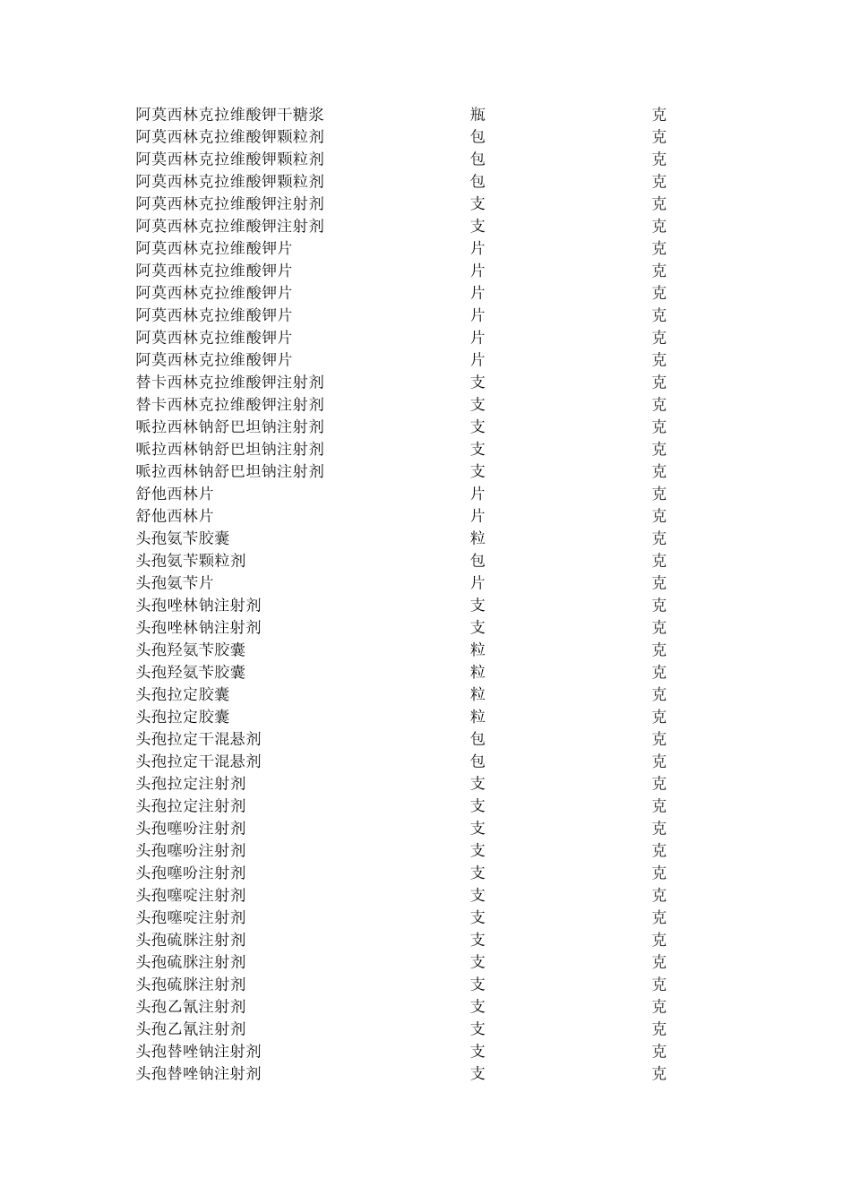 成人抗菌药物DDD值_第3页