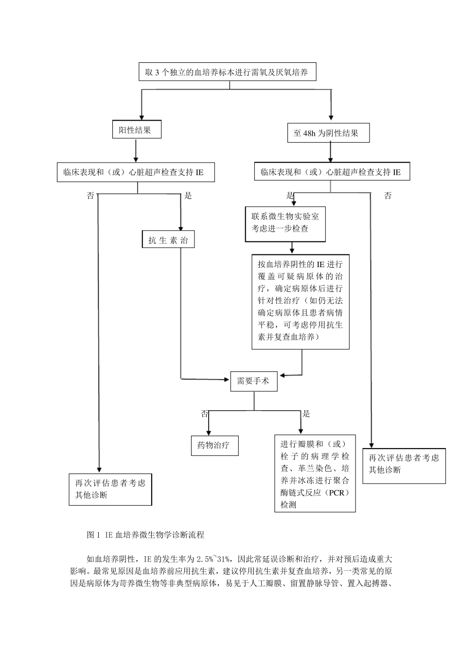 成人感染性心内膜炎预防诊断和治疗专家共识_第3页