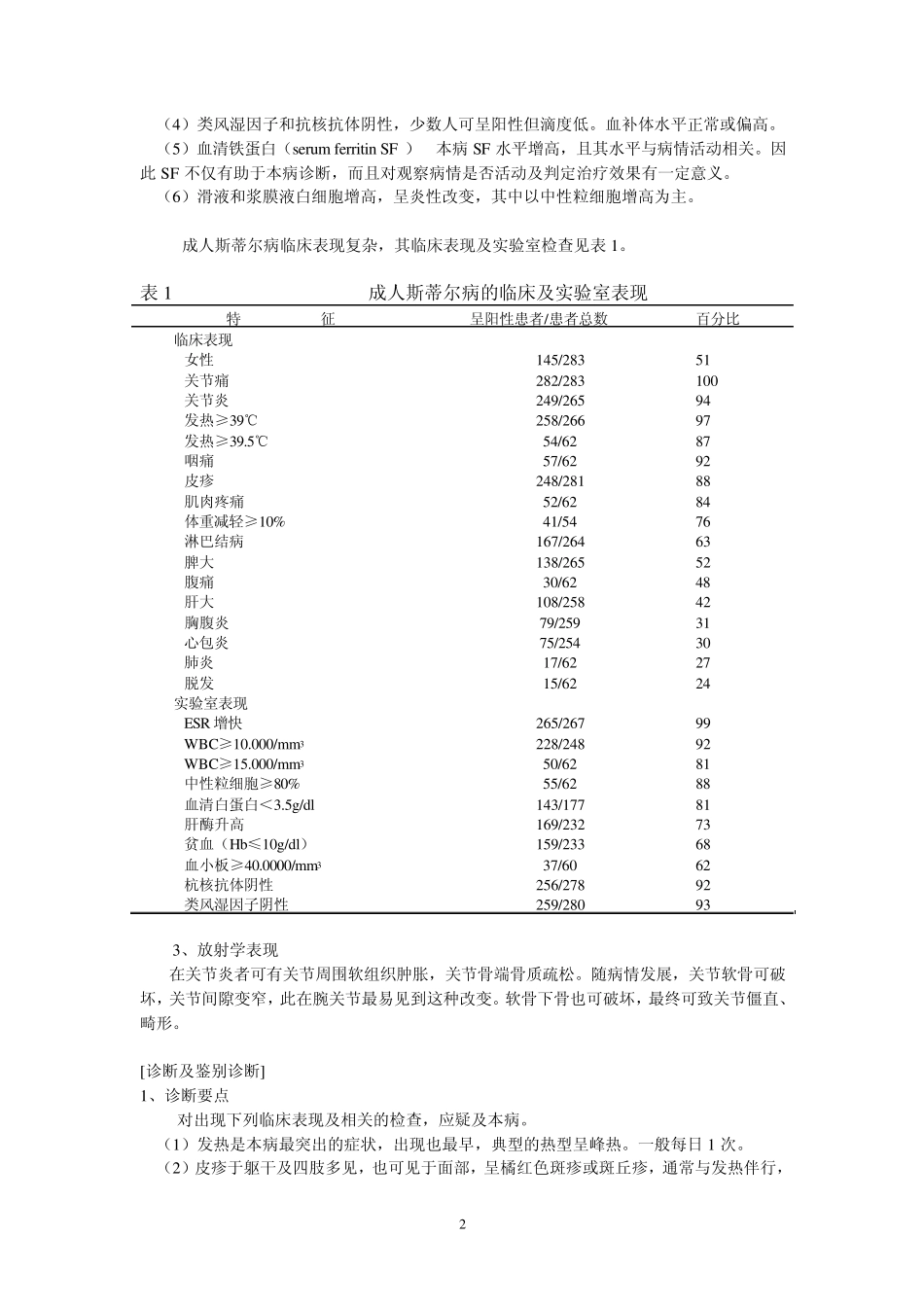 成人斯蒂尔病诊治指南(草案)_第2页