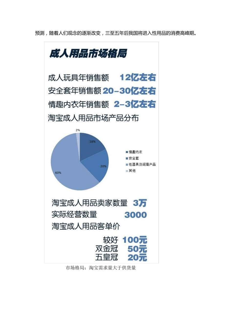成人用品天猫网络可行性策划与运营方案_第3页