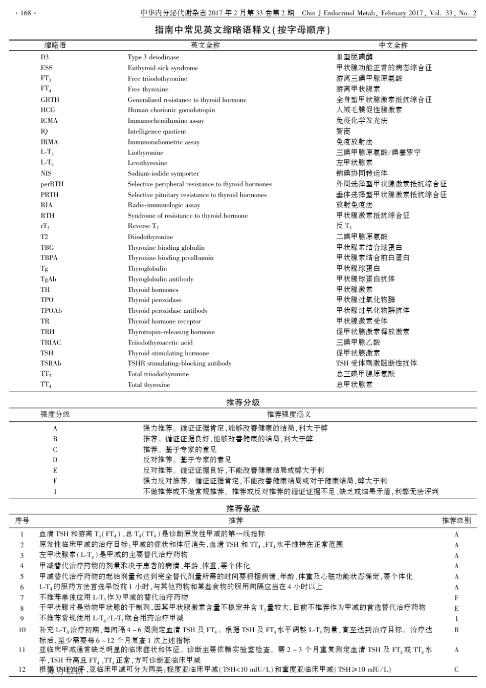 成人甲状腺功能减退症诊治指南_第2页