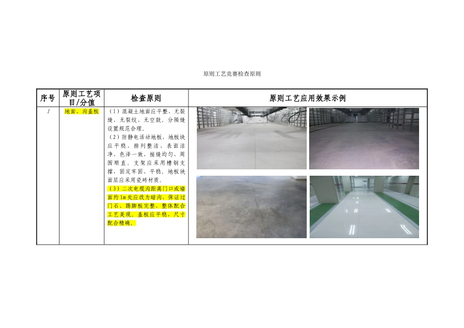 2025年输变电工程标准工艺竞赛检查标准_第2页