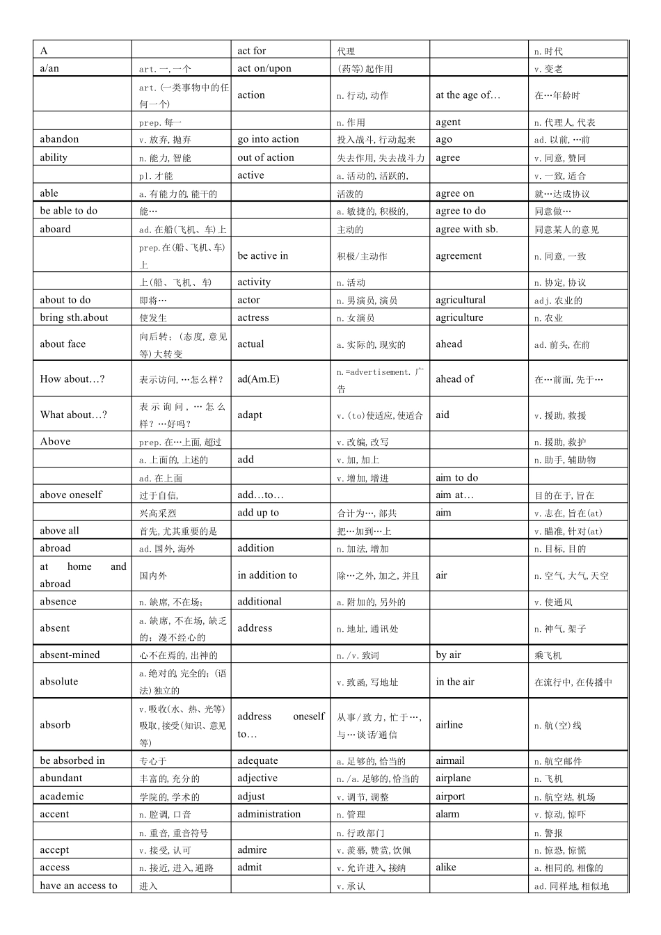 成人高等教育本科生学士学位英语水平统考单词、短语_第1页