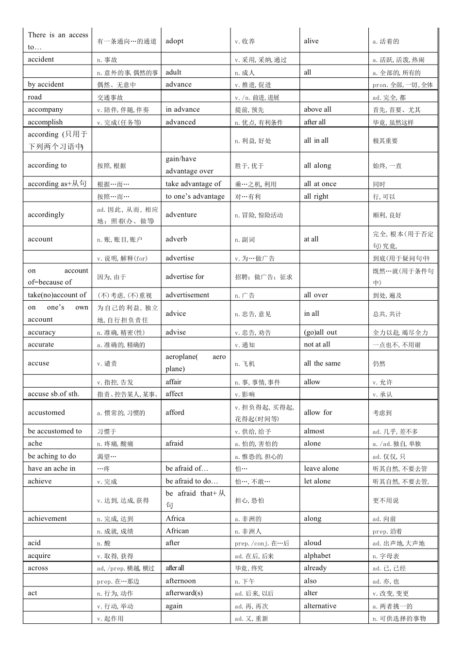 成人高等教育本科生学士学位英语水平统考单词、短语_第2页