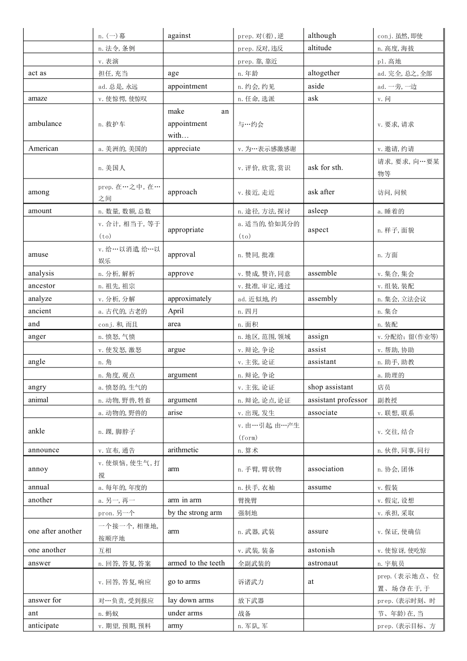 成人高等教育本科生学士学位英语水平统考单词、短语_第3页