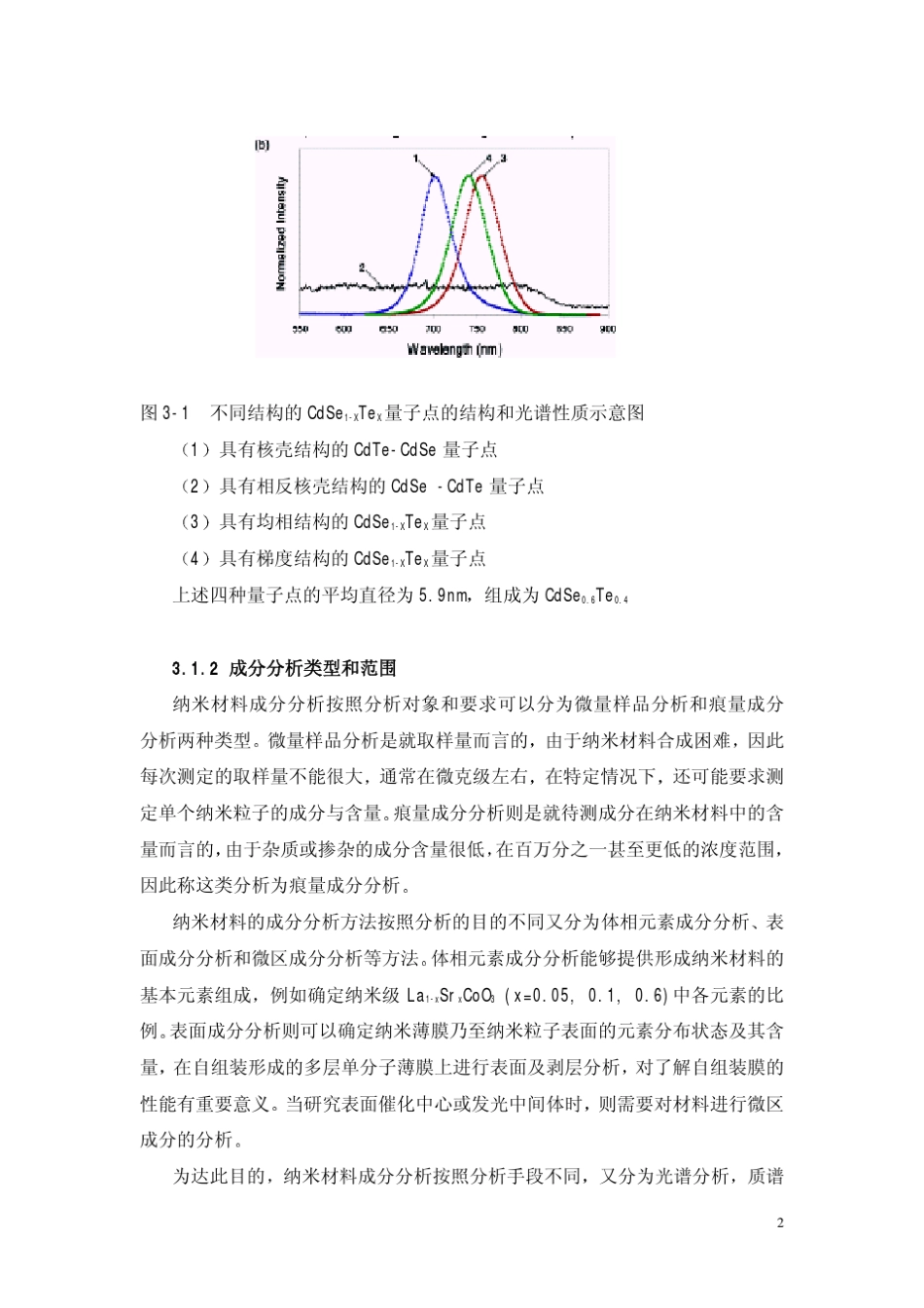 成分分析方法_第2页
