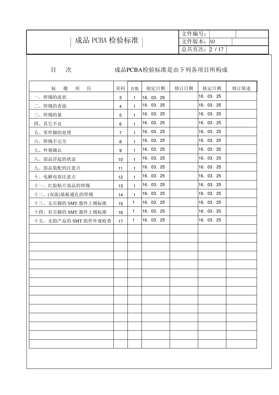 成品PCBA检验标准_第3页
