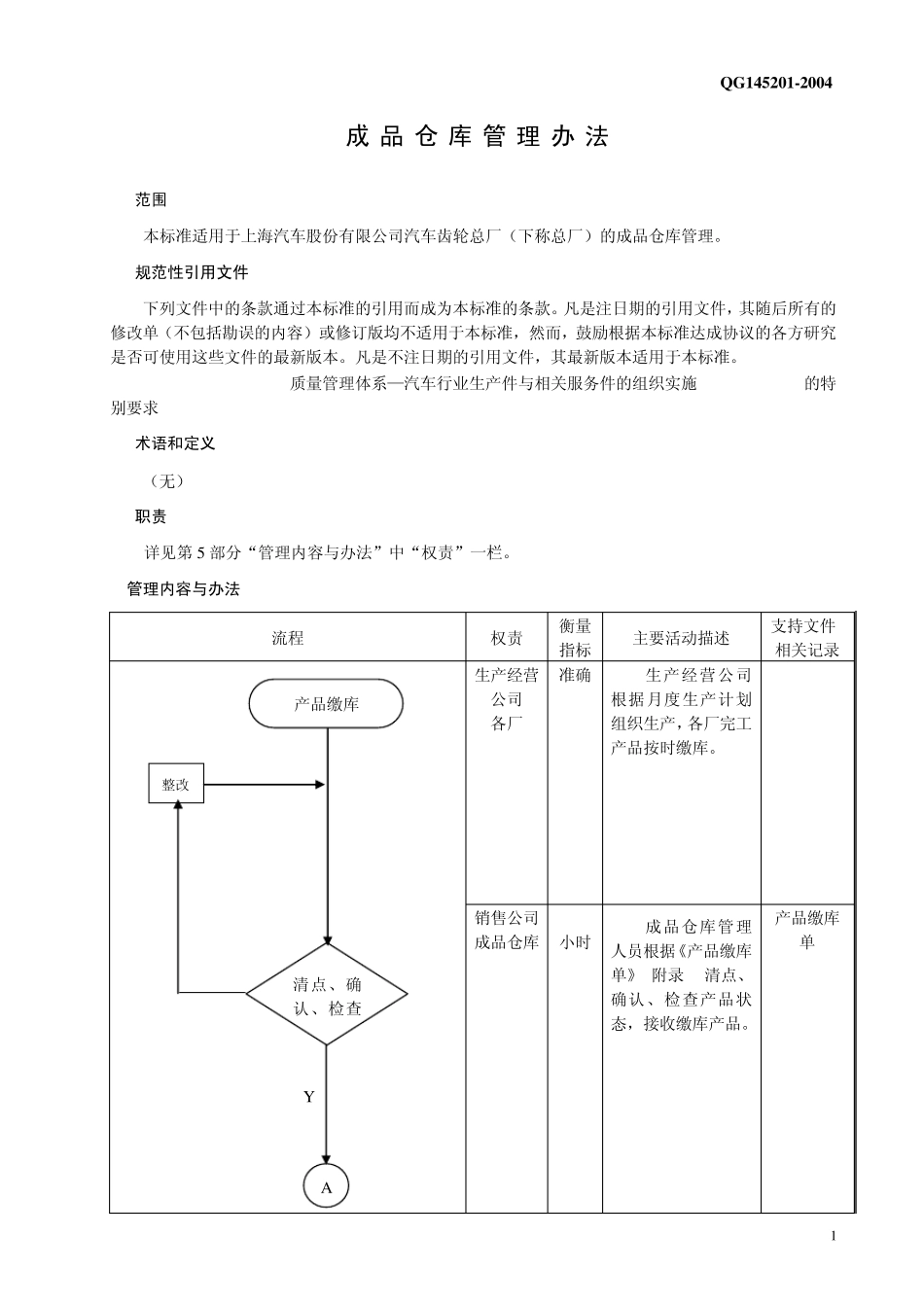 成品仓库管理办法_第3页