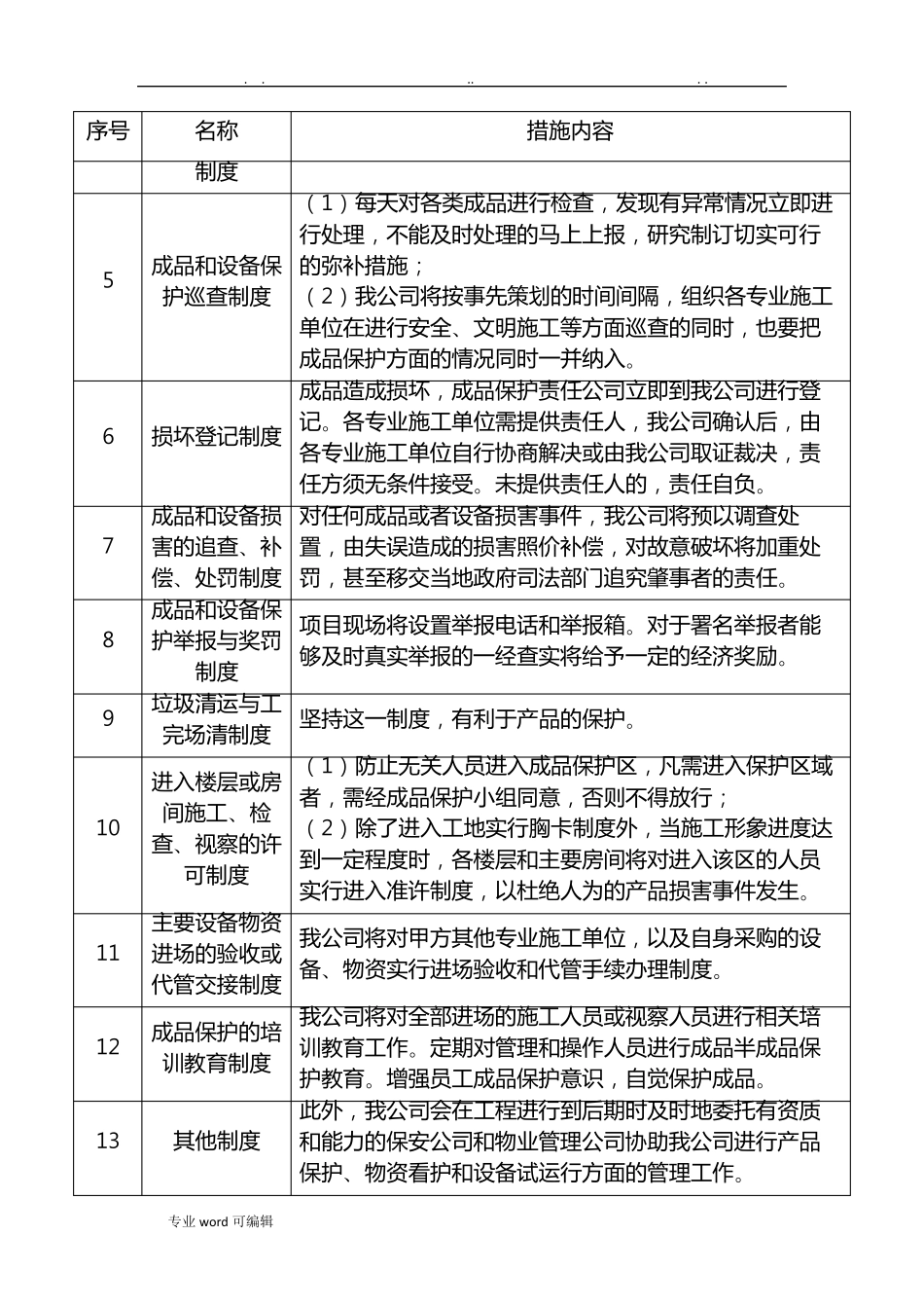 成品保护与现场管理_第3页