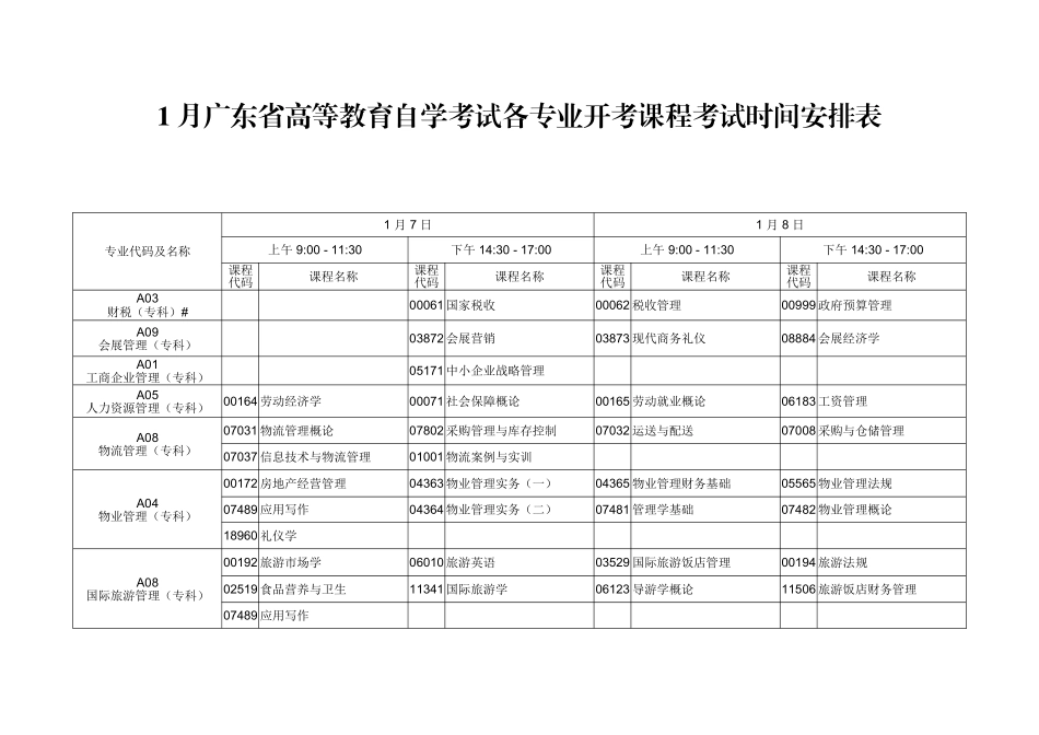 2025年自考开专业课程讲解_第1页