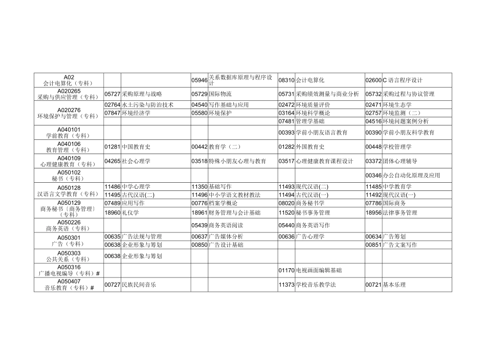 2025年自考开专业课程讲解_第2页