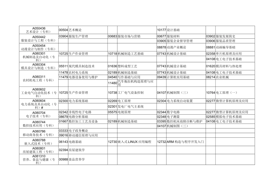 2025年自考开专业课程讲解_第3页