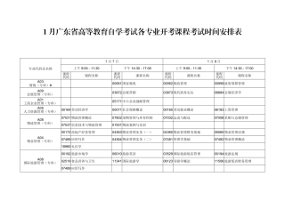 2025年自考开专业课程讲解