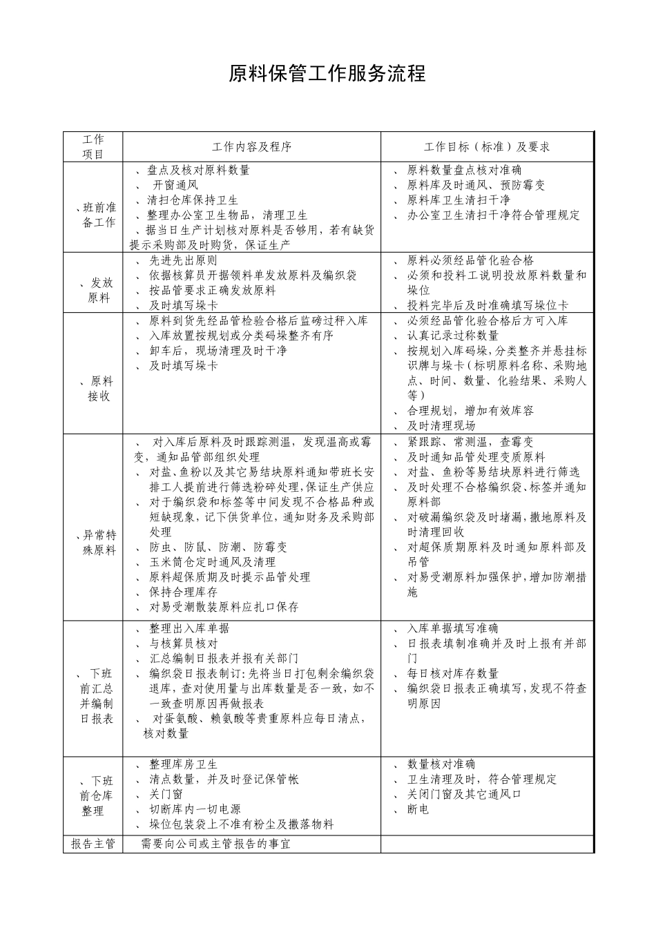 成品保管工作服务流程_第2页