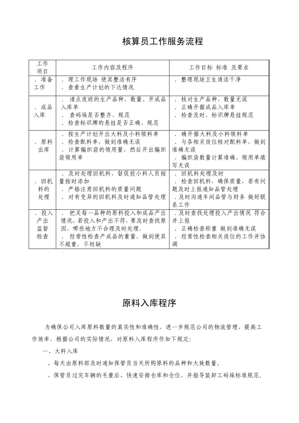 成品保管工作服务流程_第3页