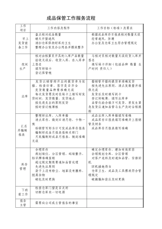 成品保管工作服务流程