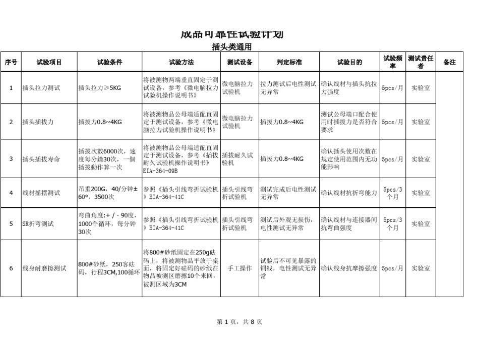 成品可靠性测试计划_第1页