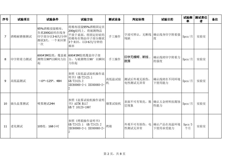 成品可靠性测试计划_第2页