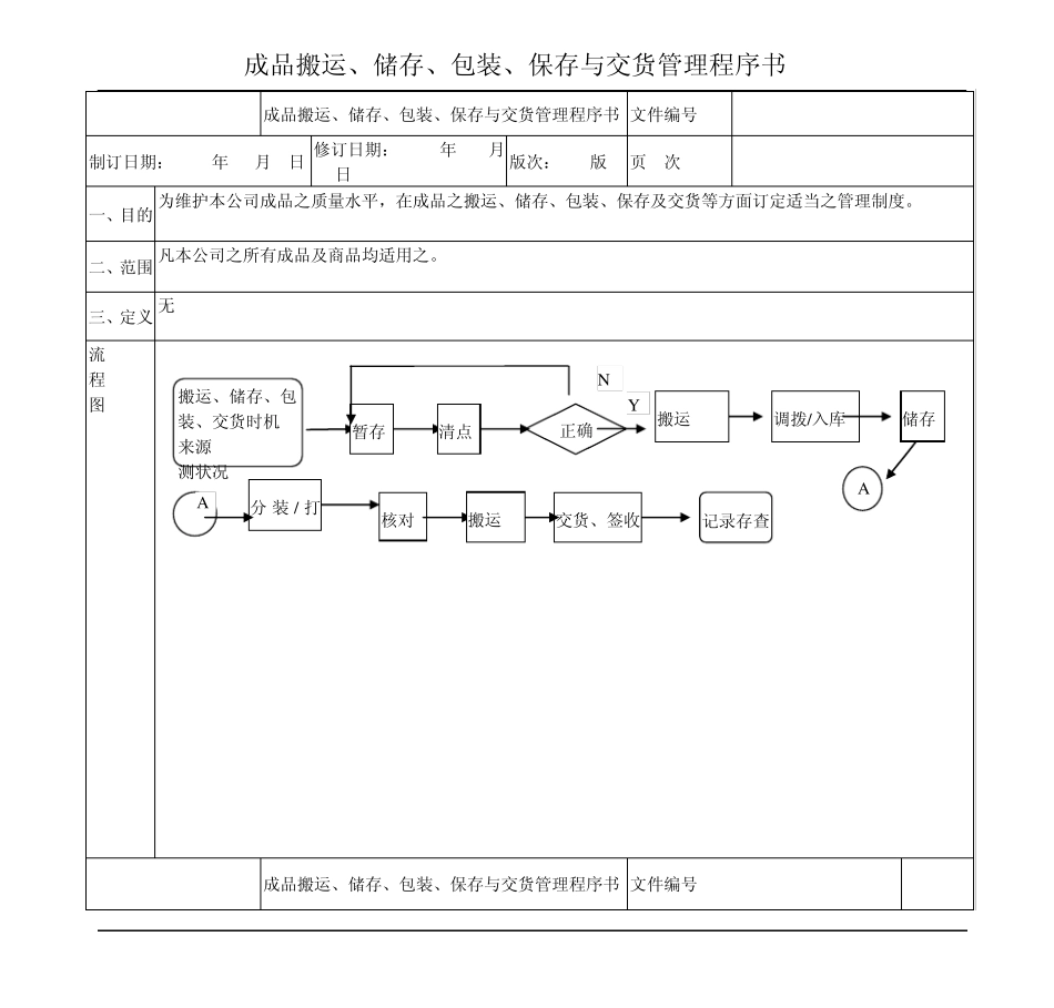 成品搬运储存包装保存与交货管理程序书_第1页