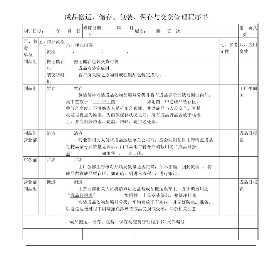 成品搬运储存包装保存与交货管理程序书_第2页
