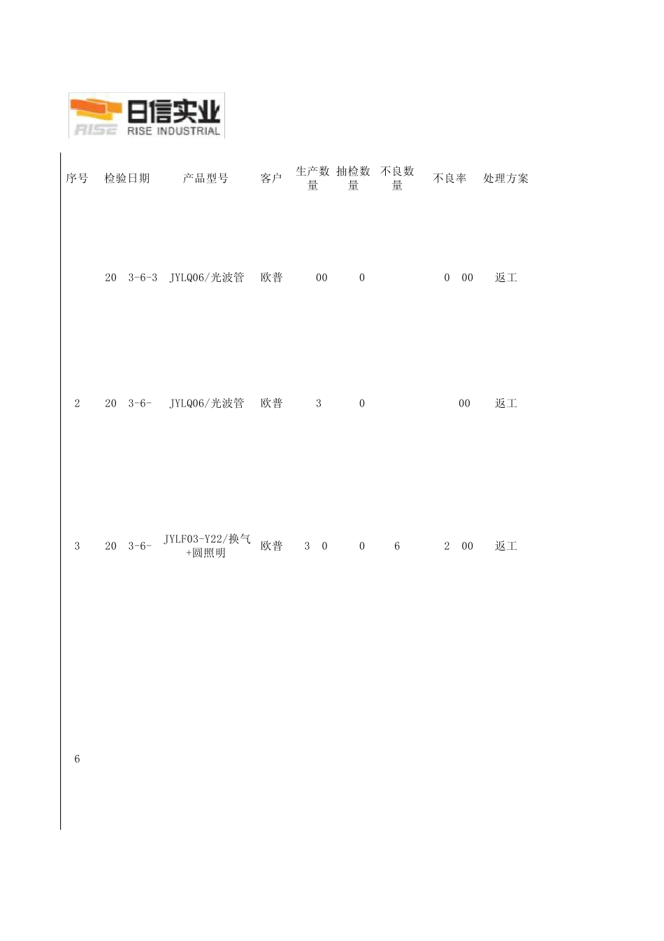 成品检验主要不良统计_第1页