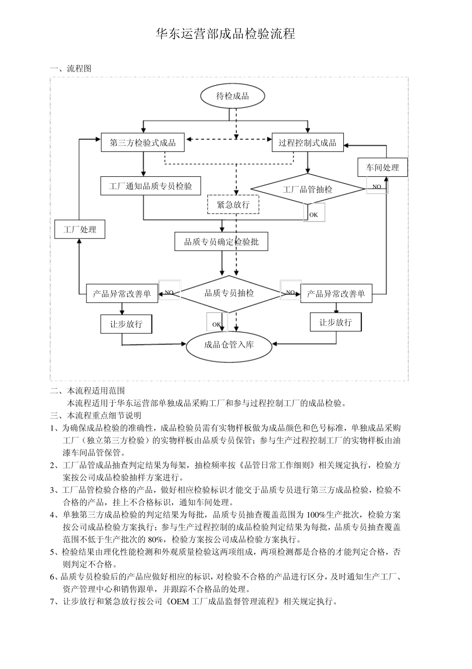 成品检验流程_第2页