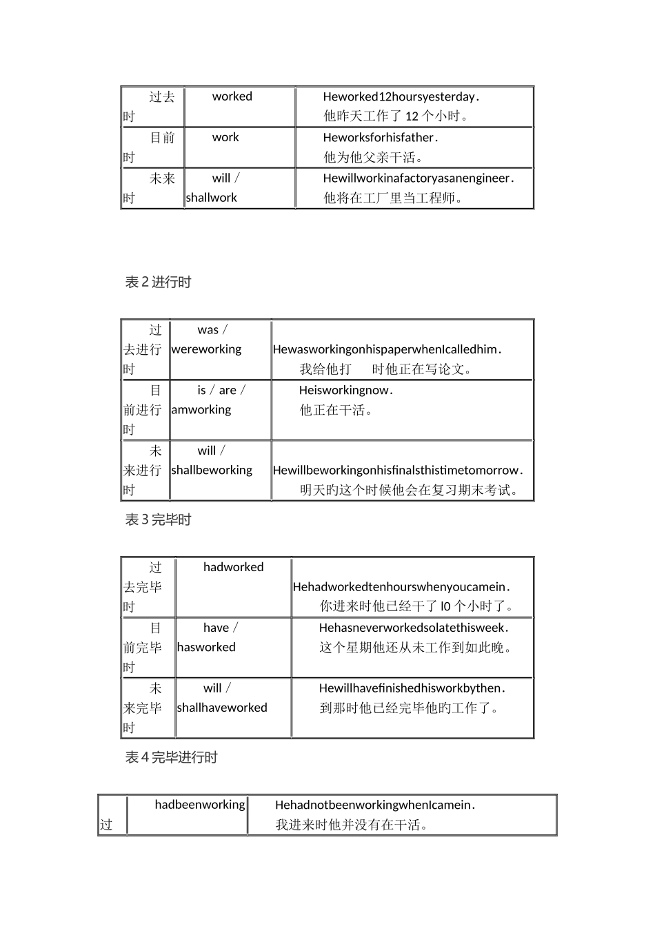 2025年成人高考高起点英语语法_第2页