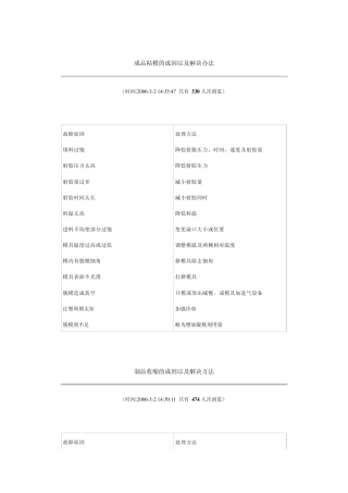 成品粘模的成因以及解决办法