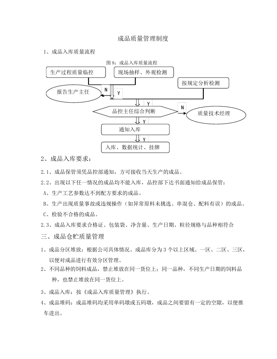 成品质量管理制度_第1页