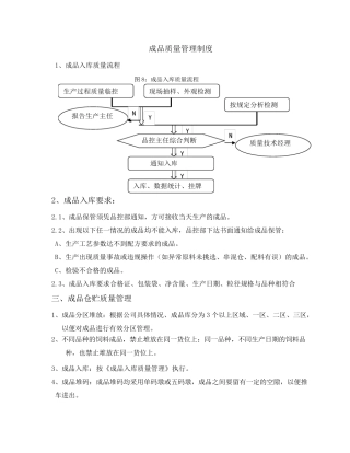 成品质量管理制度