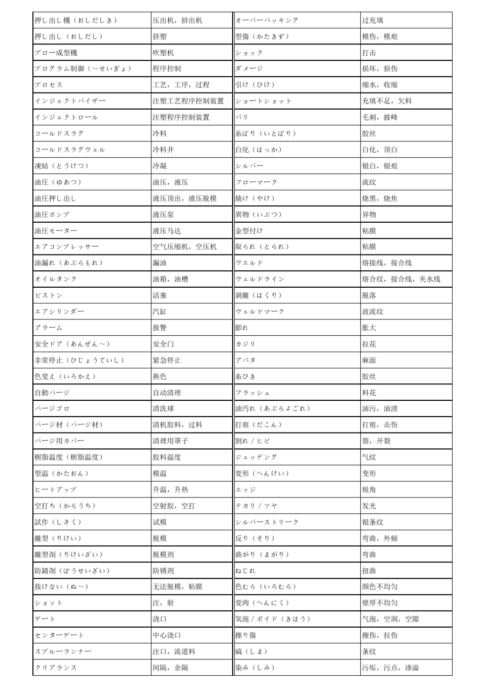 成型専门用语_第2页
