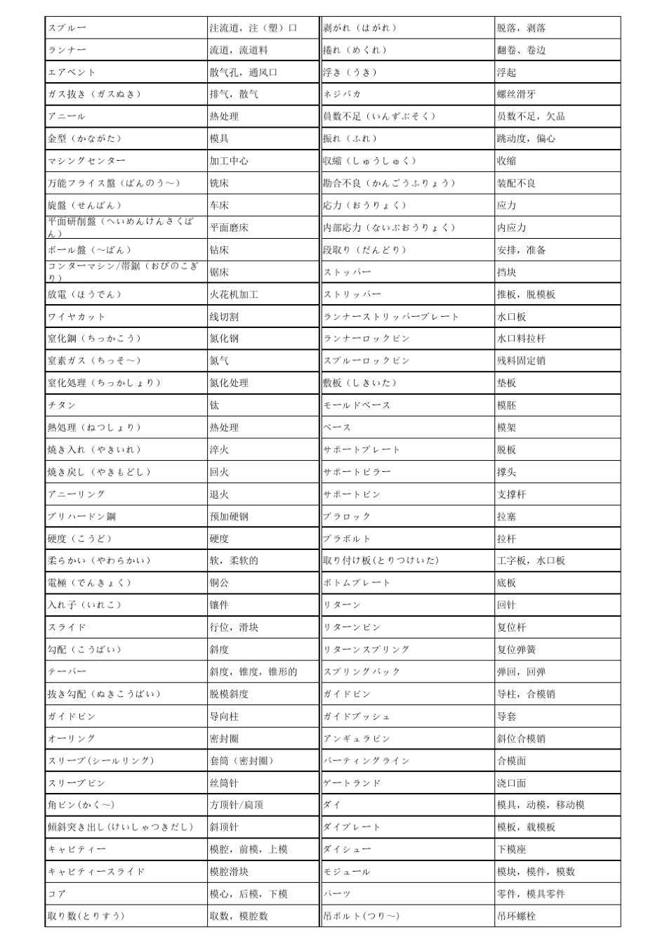 成型専门用语_第3页
