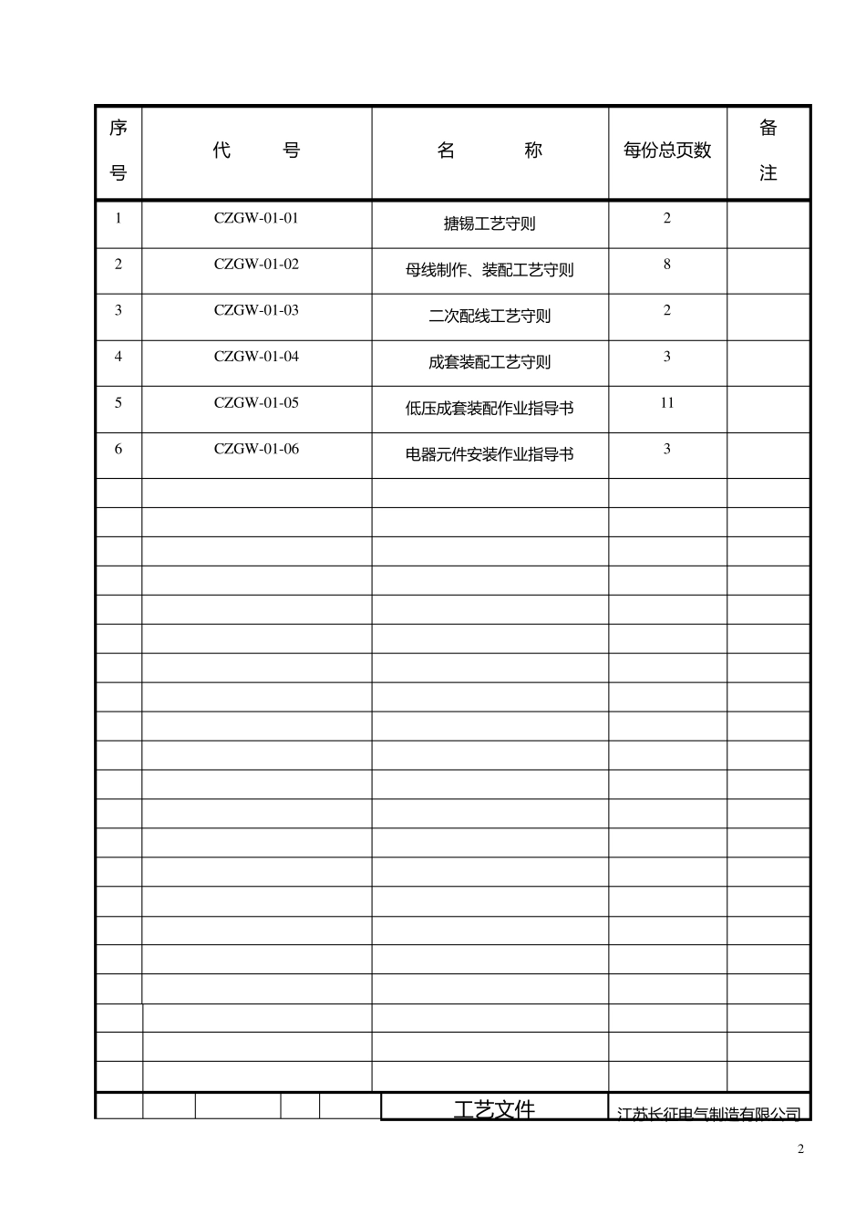 成套公司工艺文件_第2页