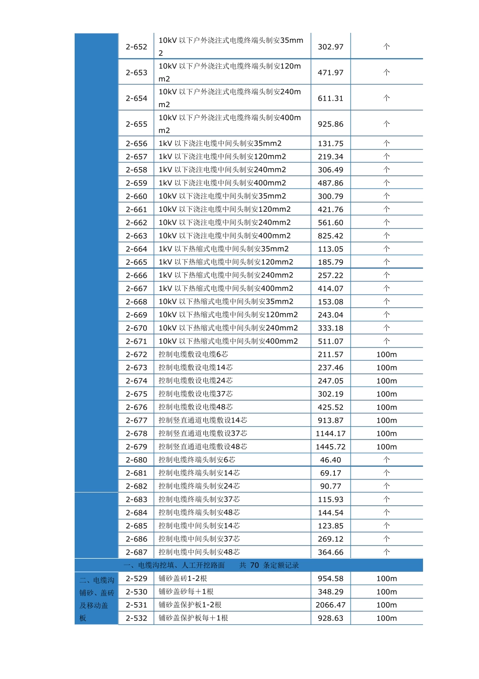 成套配电柜安装人工费2004定额_第2页