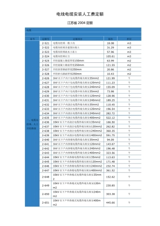 成套配电柜安装人工费2004定额