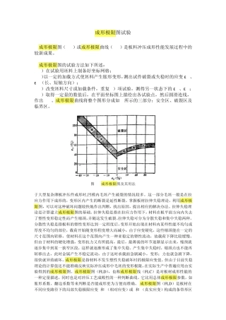 成形极限图试验