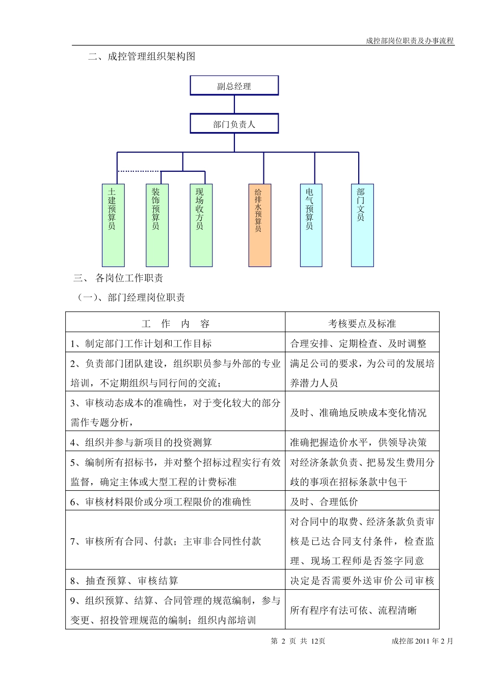 成控部部门及岗位职责_第2页