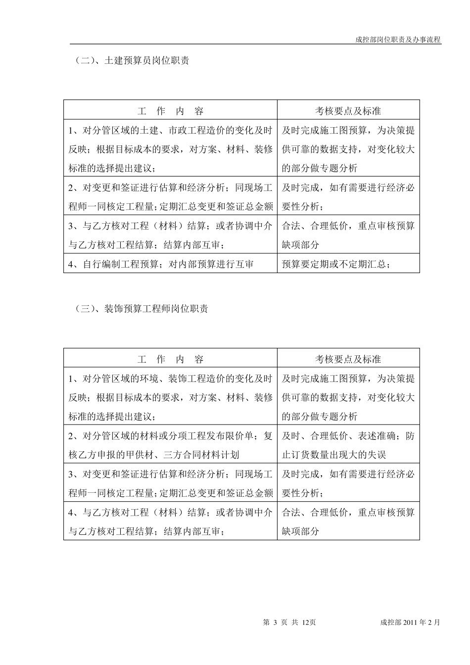 成控部部门及岗位职责_第3页